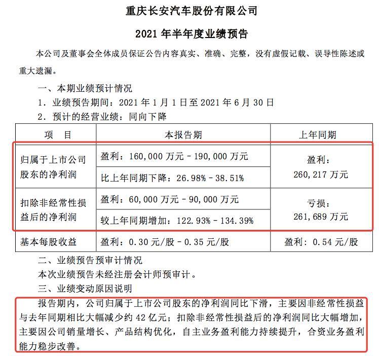 来源：公司公告