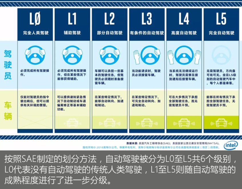 10万元就能尝鲜 四款配备驾驶辅助车型