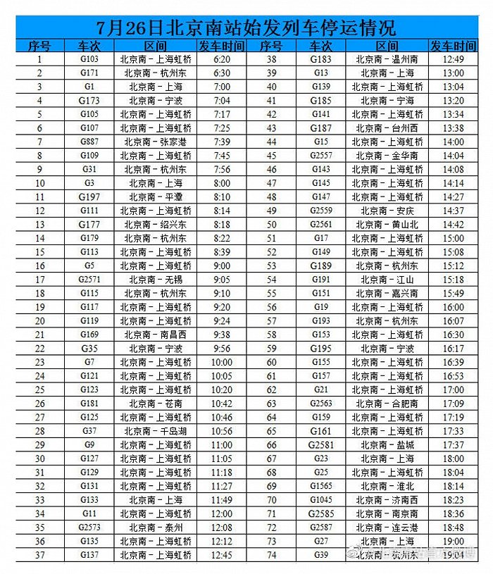 图片来源：北京南站官方微博