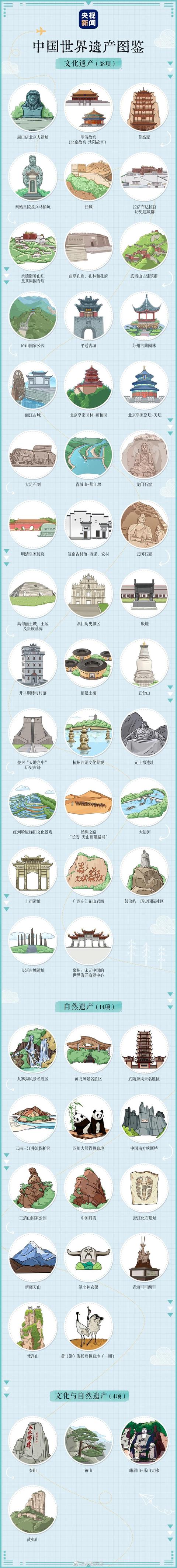 福建泉州我国再增一项世界遗产名录总数升至56项