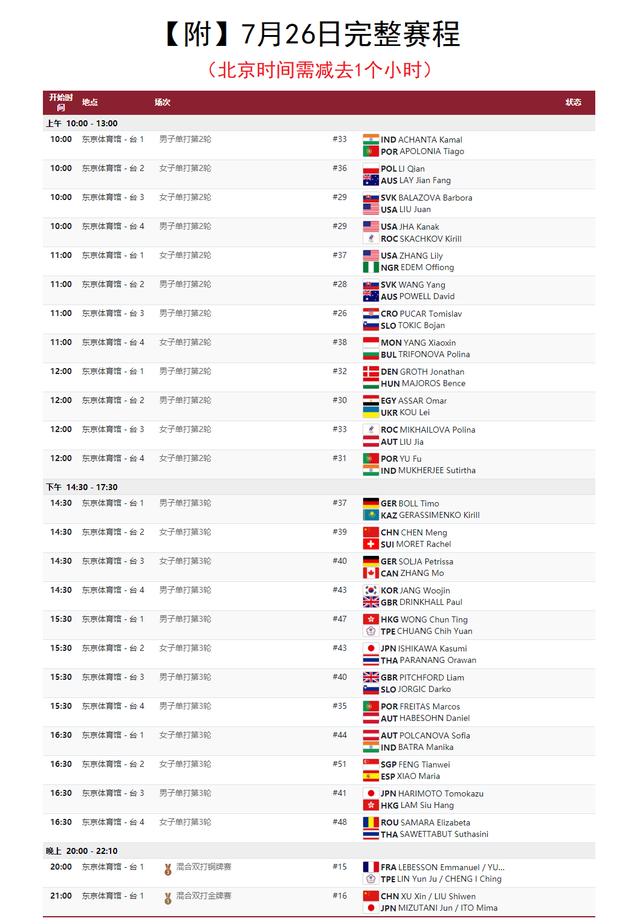 东京奥运会：中、日今晚争夺乒乓球首金！陈梦即将登场（附赛程）休闲区蓝鸢梦想 - Www.slyday.coM
