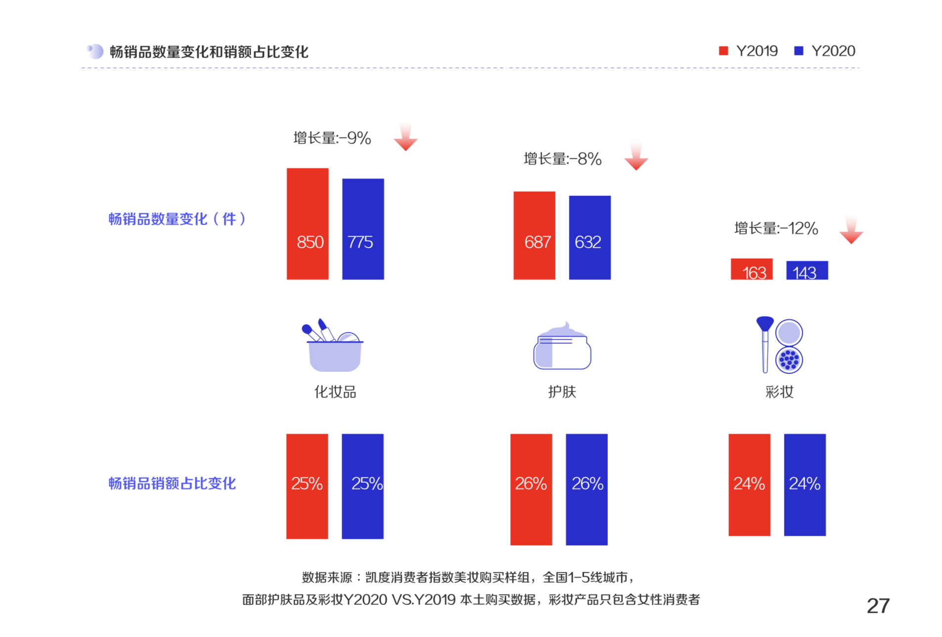 图片来源：《2021巨量引擎美妆行业白皮书》