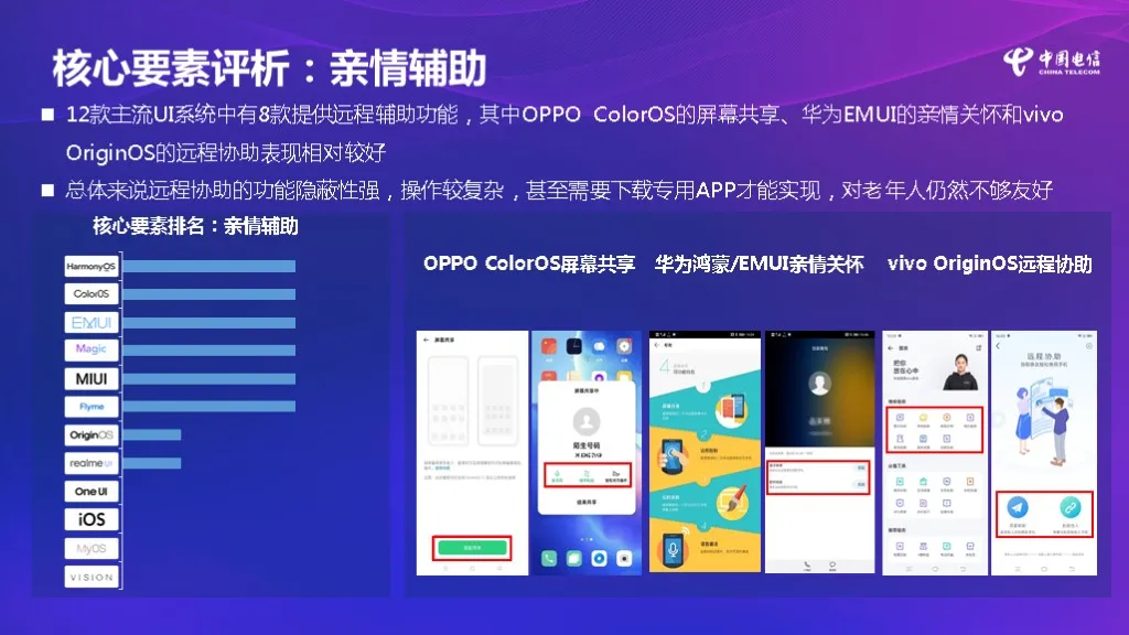 主流智能手机UI系统适老化评级!华为OPPO领衔,这些功能大赞__财经头条