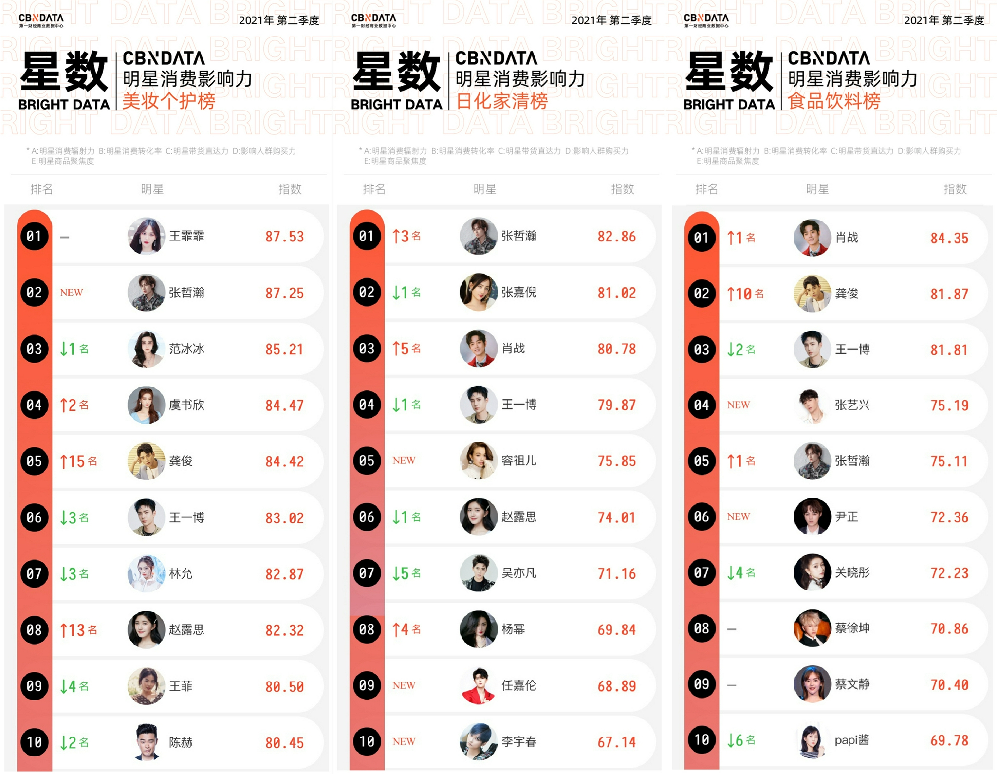 创造营2021|青春有你3|90后_新浪新闻