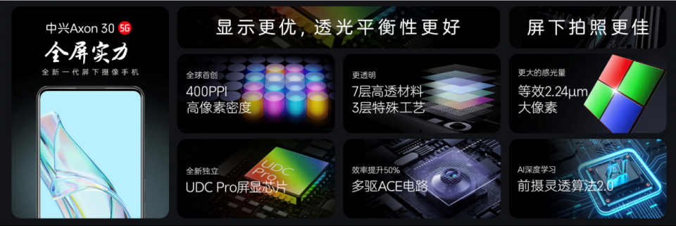 除了它还有谁?全新一代屏下摄像手机中兴Axon 30 发布!