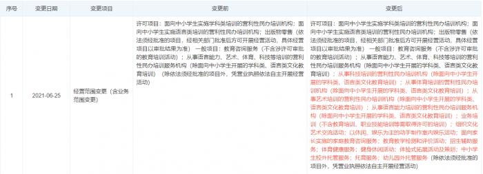 新东方 好未来旗下多家公司变更经营范围 新增中小学生校外托管服务等合规项目 新浪财经 新浪网