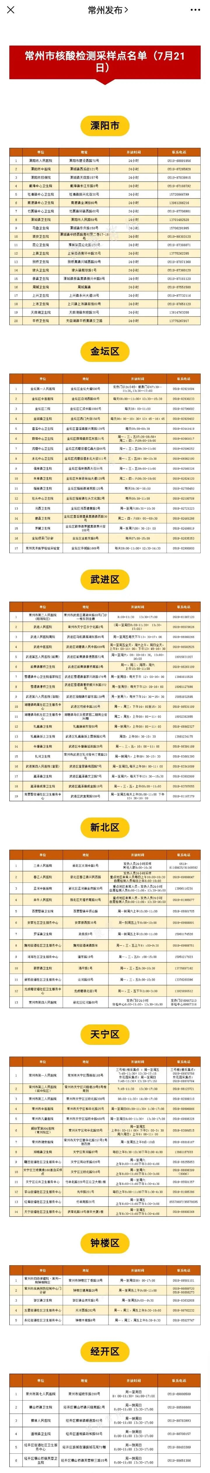 南京确诊病例超百例！确认德尔塔毒株！江苏又有一地调整为中风险地区...休闲区蓝鸢梦想 - Www.slyday.coM