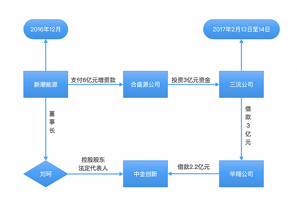 （制图：GPLP犀牛财经）