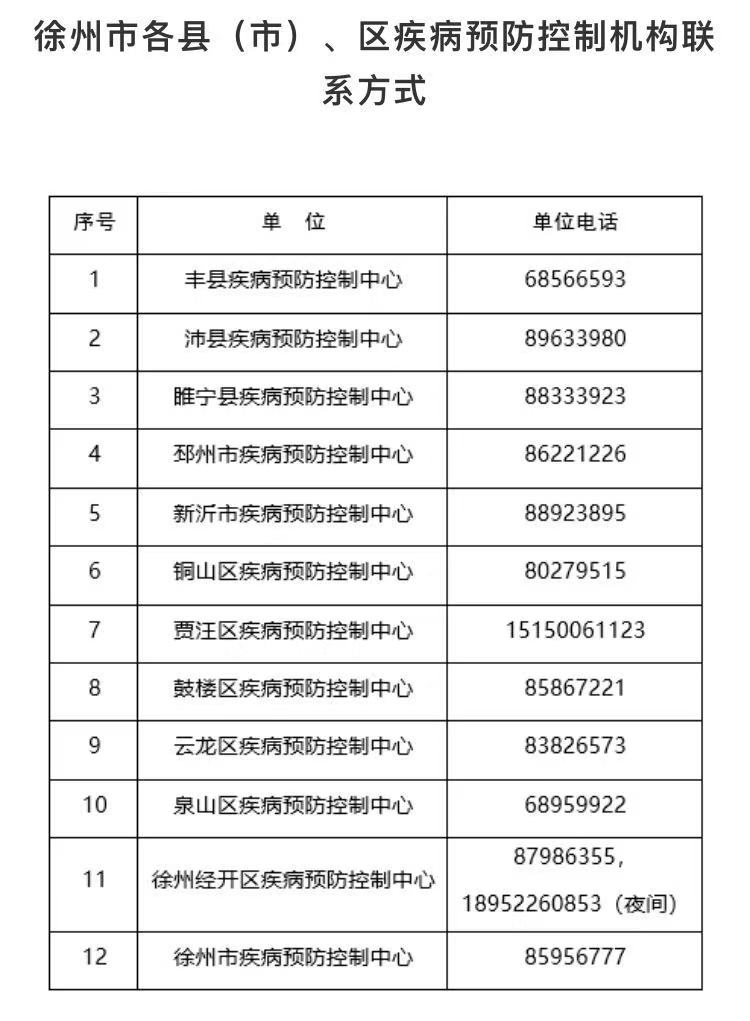 南京确诊病例超百例！确认德尔塔毒株！江苏又有一地调整为中风险地区...休闲区蓝鸢梦想 - Www.slyday.coM