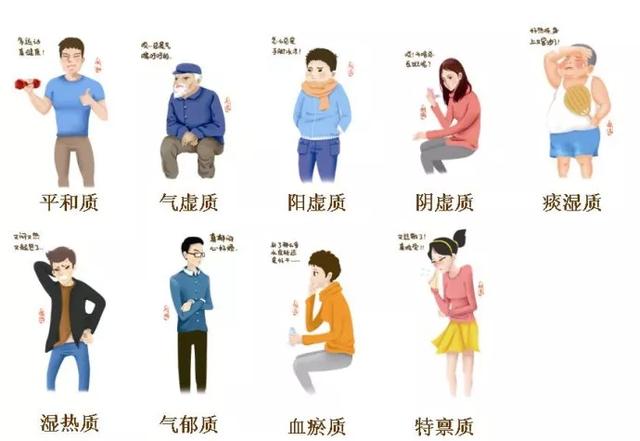 中医九大体质分类及养生方法全在这一看就懂快看你属于哪类