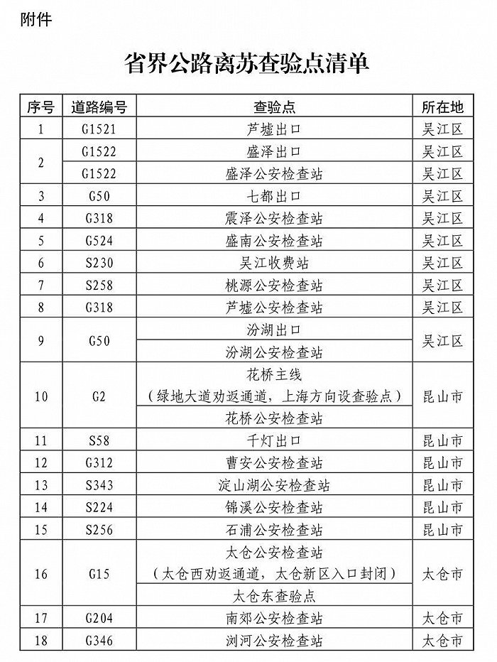 苏州设立18处省界公路离苏查验点，全面暂停到南京道路客运班线