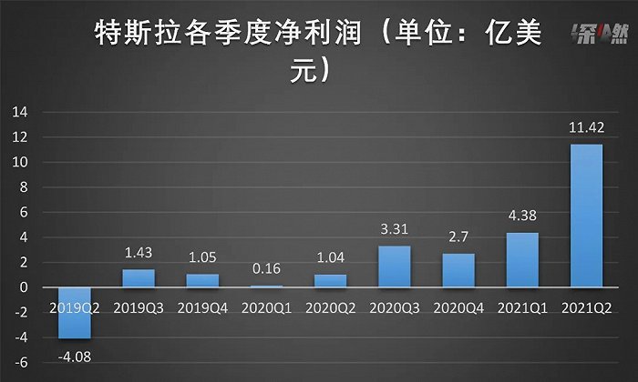 资料来源/公司财报