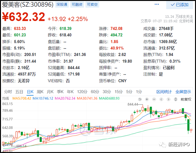 “玻尿酸之王”赴港上市：溢价74倍海外收购引监管关注，押注肉毒毒素市场周期漫长