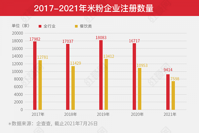 资本爱上“嗦粉”，米粉品类的春天来了？