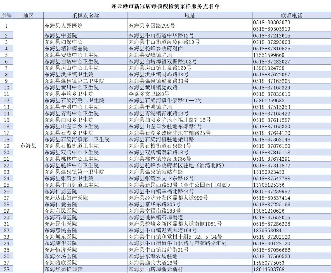 南京确诊病例超百例！确认德尔塔毒株！江苏又有一地调整为中风险地区...休闲区蓝鸢梦想 - Www.slyday.coM