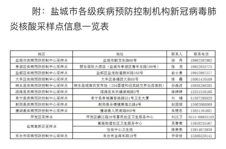 南京确诊病例超百例！确认德尔塔毒株！江苏又有一地调整为中风险地区...休闲区蓝鸢梦想 - Www.slyday.coM