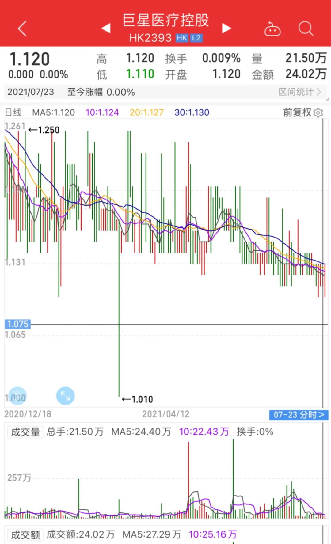 图片来源:同花顺