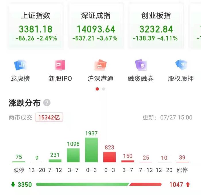 沪指跌超2%失守3400点，后市行情如何？