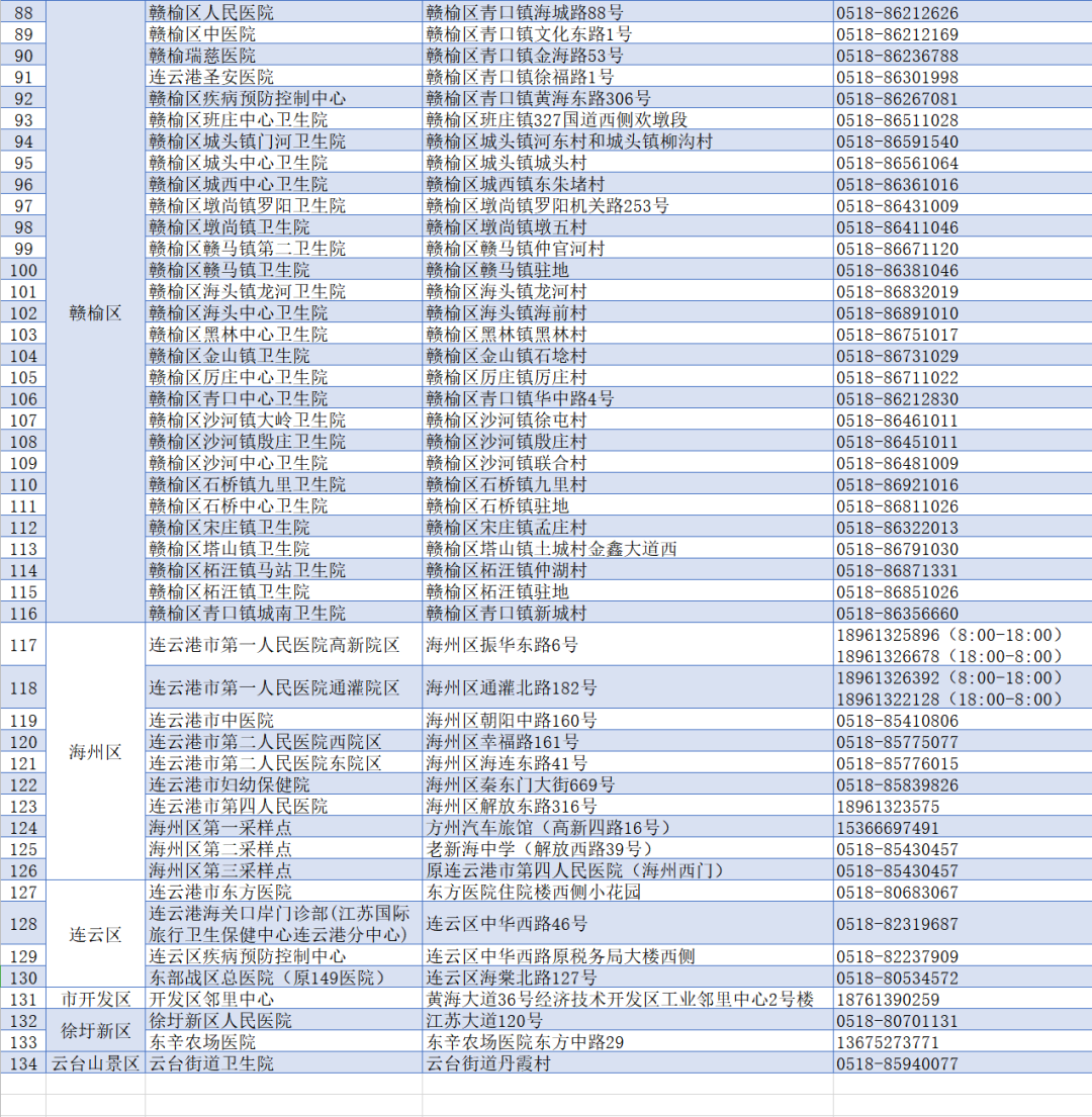 南京确诊病例超百例！确认德尔塔毒株！江苏又有一地调整为中风险地区...休闲区蓝鸢梦想 - Www.slyday.coM