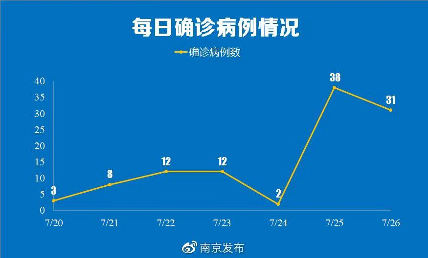 南京确诊病例超百例！确认德尔塔毒株！江苏又有一地调整为中风险地区...休闲区蓝鸢梦想 - Www.slyday.coM
