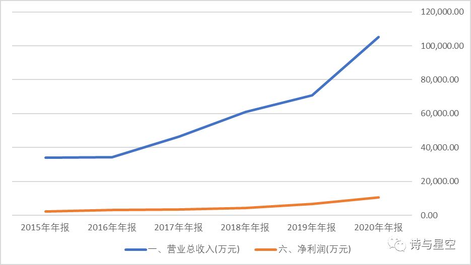 数据来源：iFind，制图：星空数据