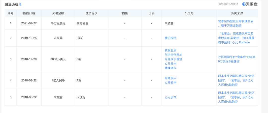 食享会创始人回应倒闭传闻：巨头封杀前进道路，从社区团购转便利店休闲区蓝鸢梦想 - Www.slyday.coM