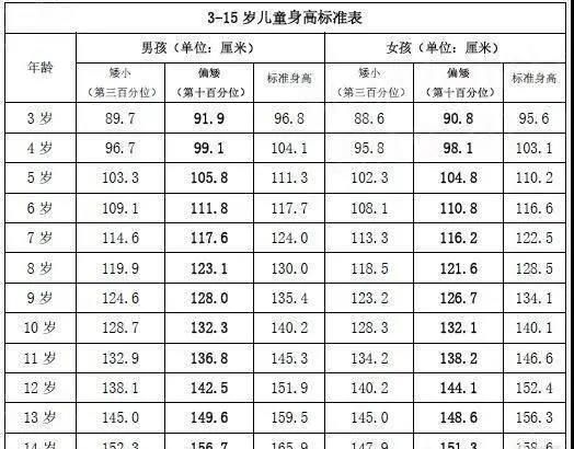 7月28日甘肃省人民医院就矮身材及青春期生长发育异常义诊