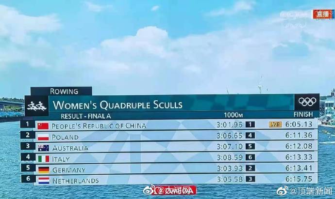 中国第十金！河南第一金！吕扬携队友女子四人双桨夺金休闲区蓝鸢梦想 - Www.slyday.coM