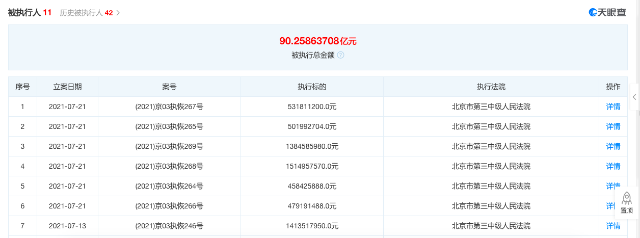 贾跃亭累计被执行金额已超90亿元