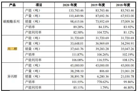 截自海科新源招股书