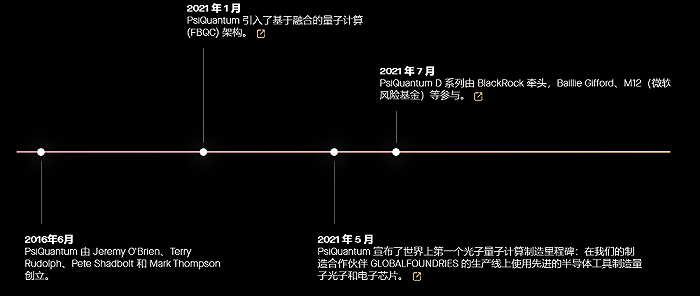 PsiQuantum成立至今的重要节点（来源：PsiQuantum）