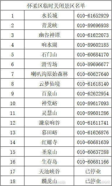 北京市怀柔区部分旅游景区临时关闭