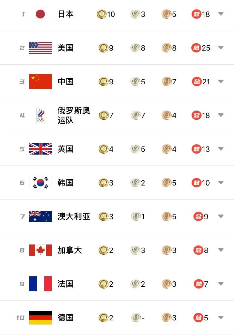 在别墅补课，安徽一教师被查处！丨新闻早班车休闲区蓝鸢梦想 - Www.slyday.coM