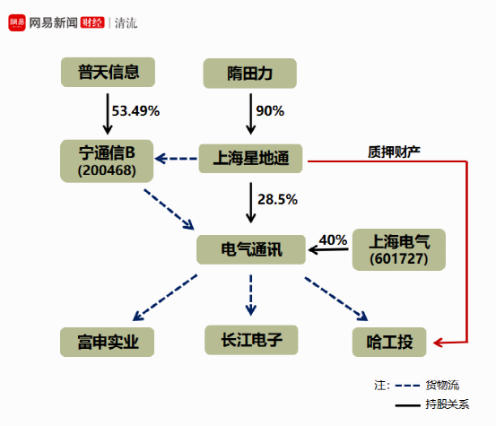 “专网通信“惊雷”：十余家上市公司陷入危险交易