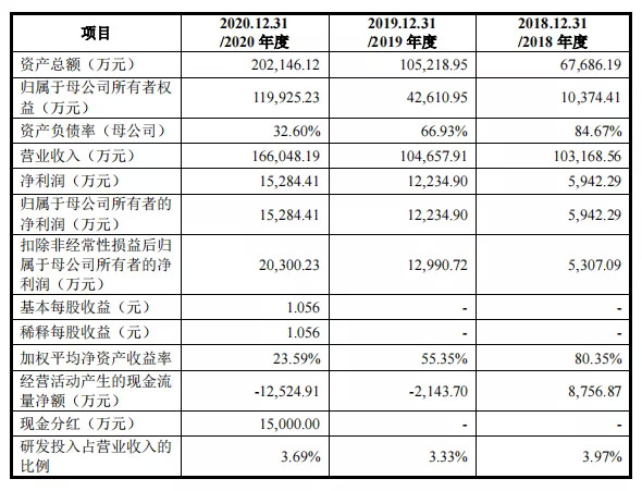 截自海科新源招股书