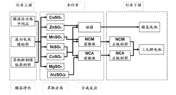 图/招股书