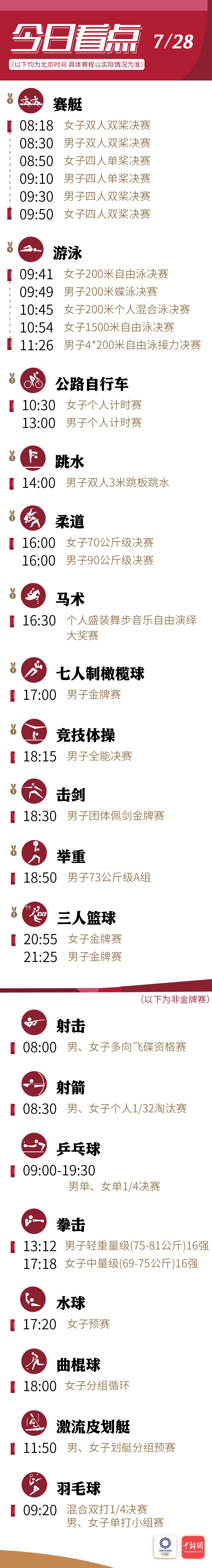 东京奥运会7月28日看点 图 东京奥运会 新浪新闻 东京奥运会7月28日看点 图 东京奥运会 新浪新闻