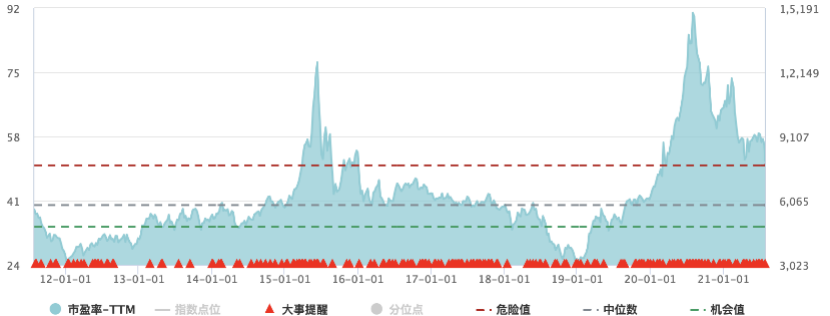 图片来源：Wind