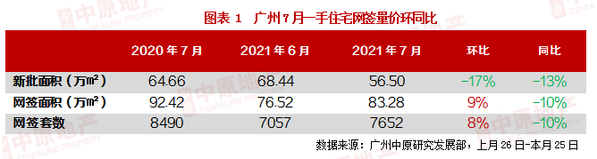 图片来源：广州中原研究发展部