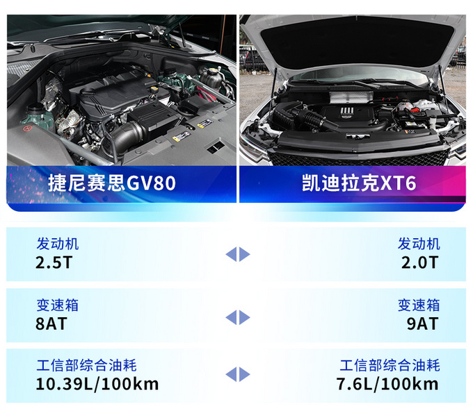 现代高端SUV售价超50万，建议少花十几万买凯迪拉克XT6