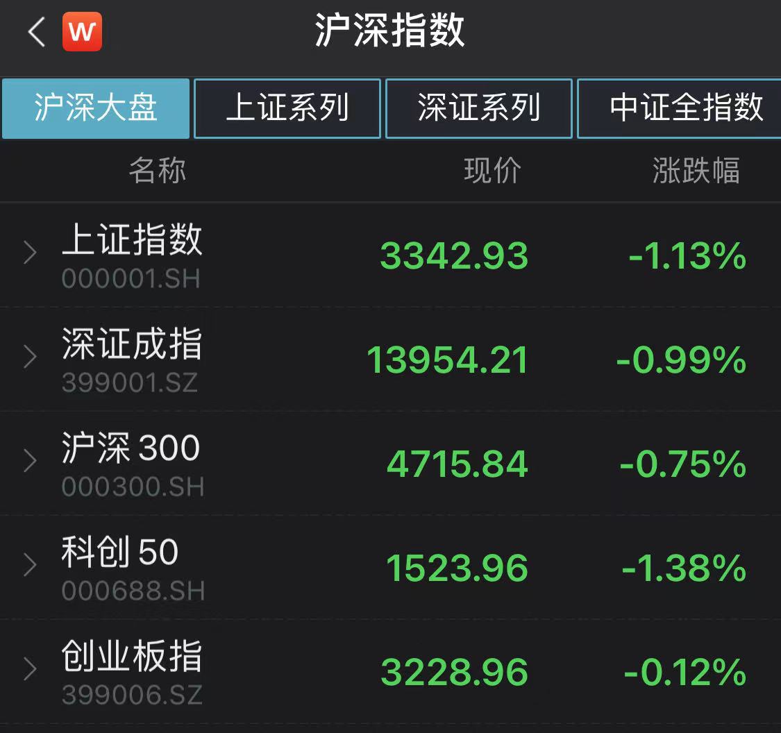 “A股再度重挫:金融股护盘明显 下半年将迎来最佳买点？