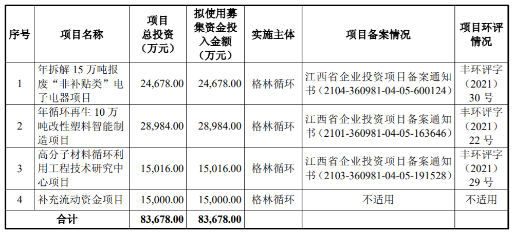 图片来源：招股书