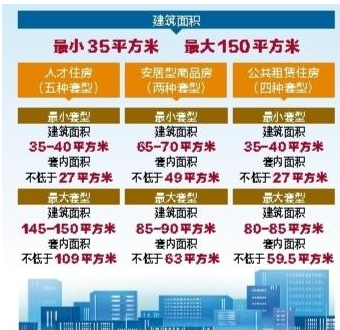 最新资讯 | 万科大都会摇号结果出炉、深圳官宣公共房与商品房享共同配套