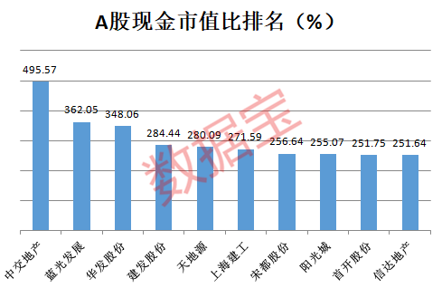 “在手现金超总市值 这些公司低估值还是另有隐情？12%股息率+2倍市盈率股