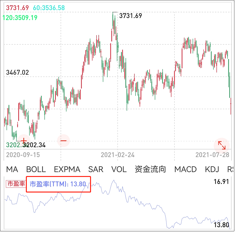 “2021.0728 增投 | 陪你麻利定投 第61期