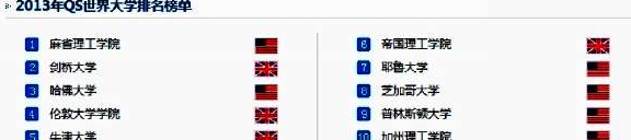 世界十大名校排行榜_云南十大名校排行榜,云南最好的十所大学,云南最出名的大学