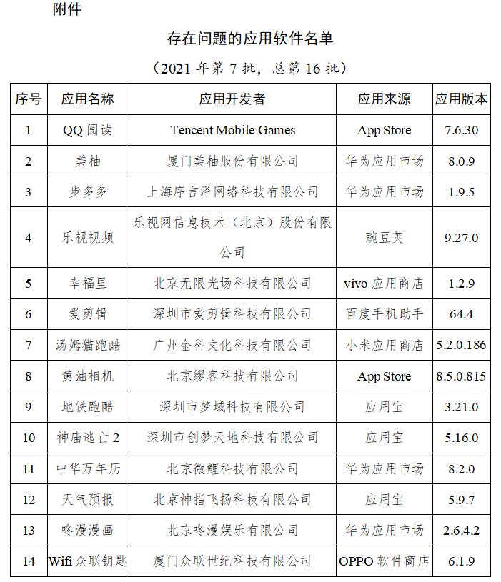 工信部通报14款APP开屏弹窗信息整改不到位，QQ阅读等在列