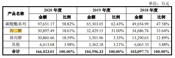 截自海科新源招股书