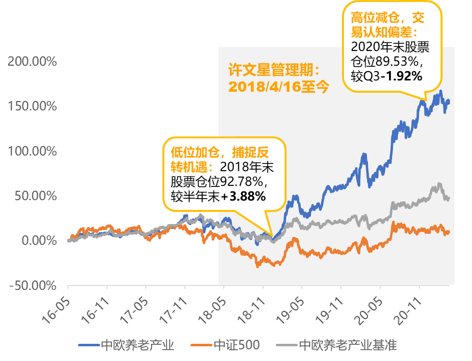 “下跌也是机会？推荐一位3年翻倍的“逆向投资战将”