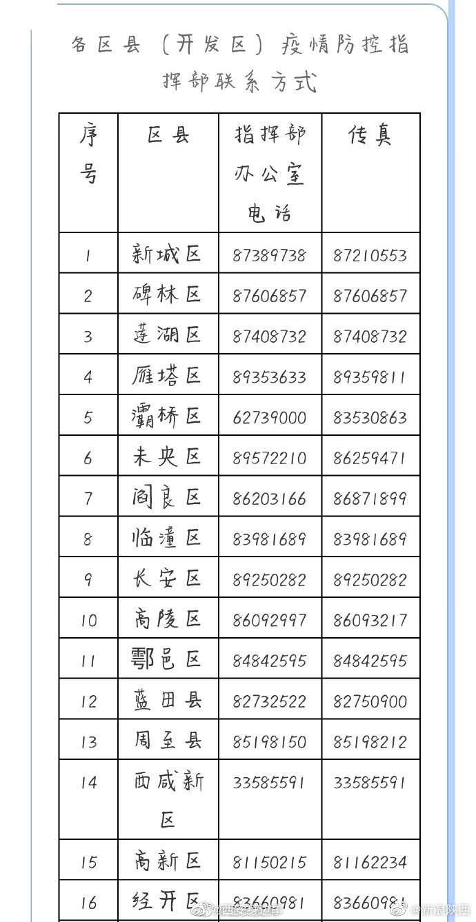 南京疫情已波及到6省14市，西安疾控中心紧急提醒！休闲区蓝鸢梦想 - Www.slyday.coM